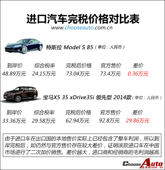 關(guān)稅對比表圖.jpg